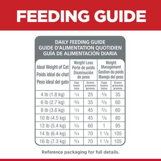 052742297002-16 hill's science diet adult perfect weight dry cat food