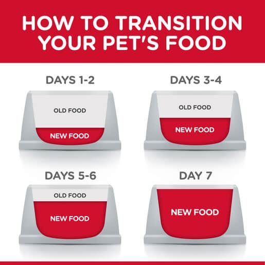 052742297002-17 hill's science diet adult perfect weight dry cat food