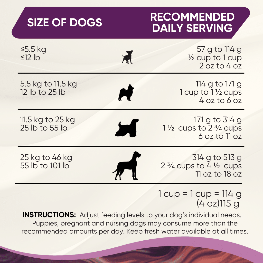 11 addiction veterinary diets weight control high fibre dry dog food
