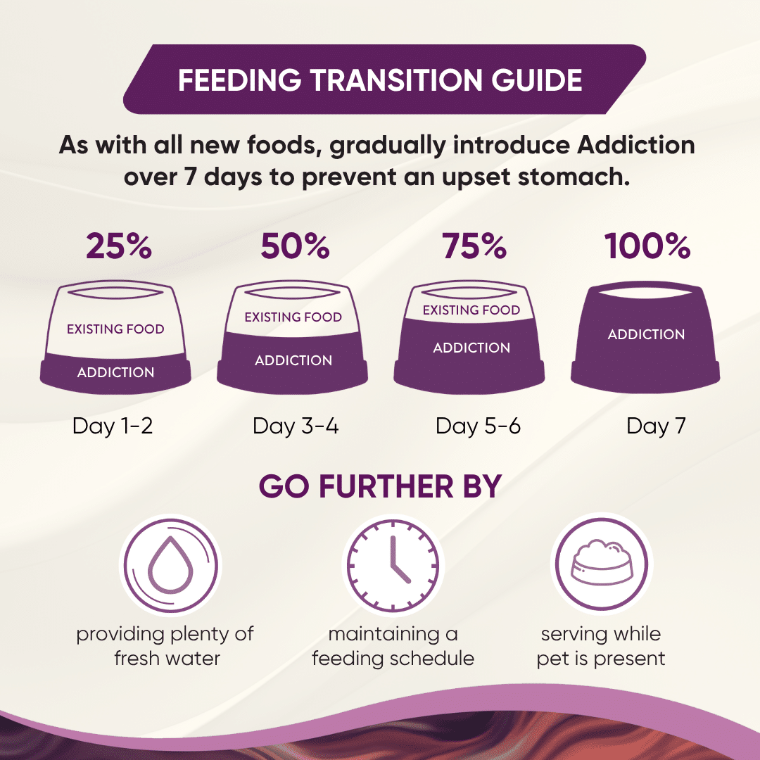 12 addiction veterinary diets weight control high fibre dry dog food