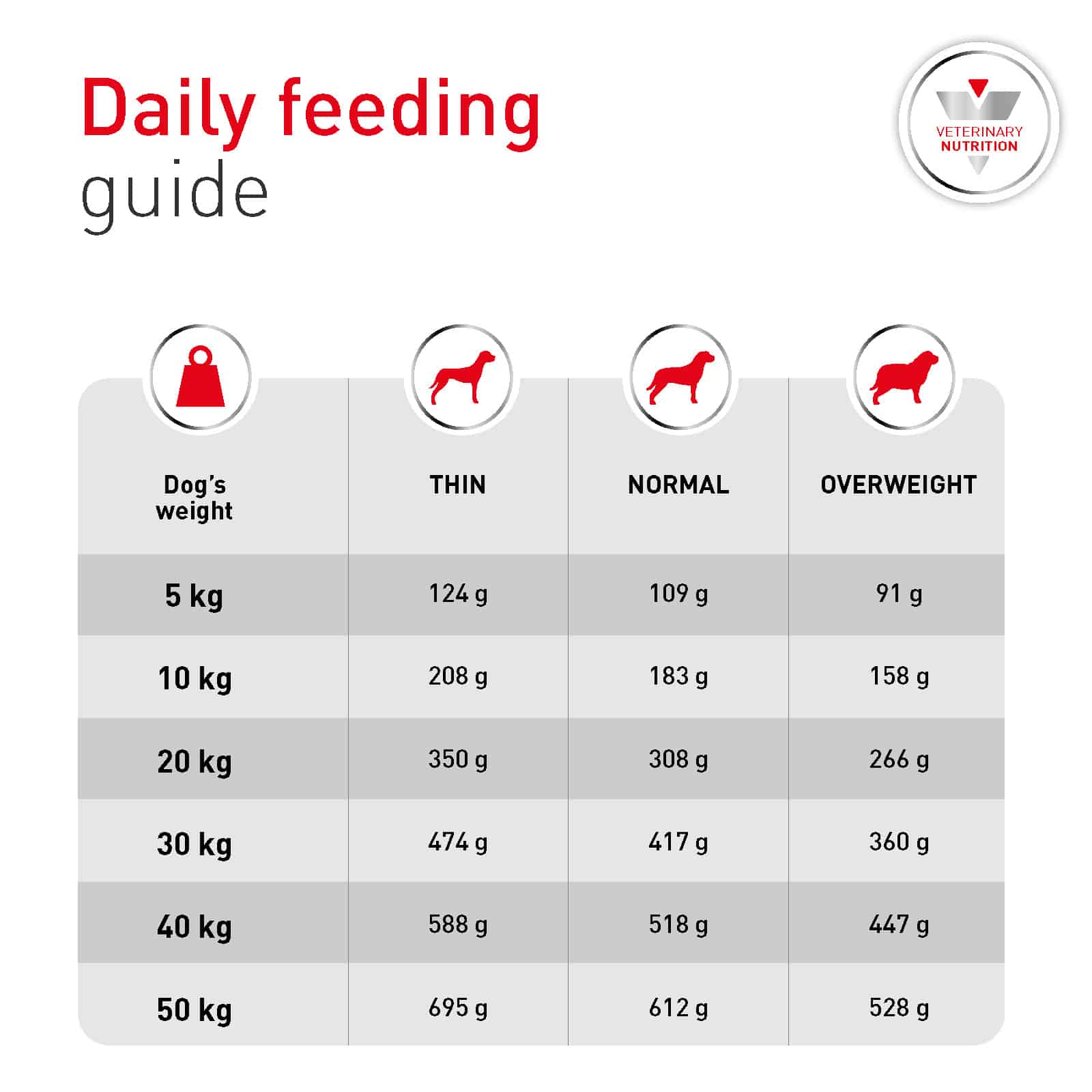 4471-RC1435-PDS-VHN-VET-GLYCOBALANCE-DOG-DRY-4086_Page_6 royal canin veterinary glycobalance dry dog food