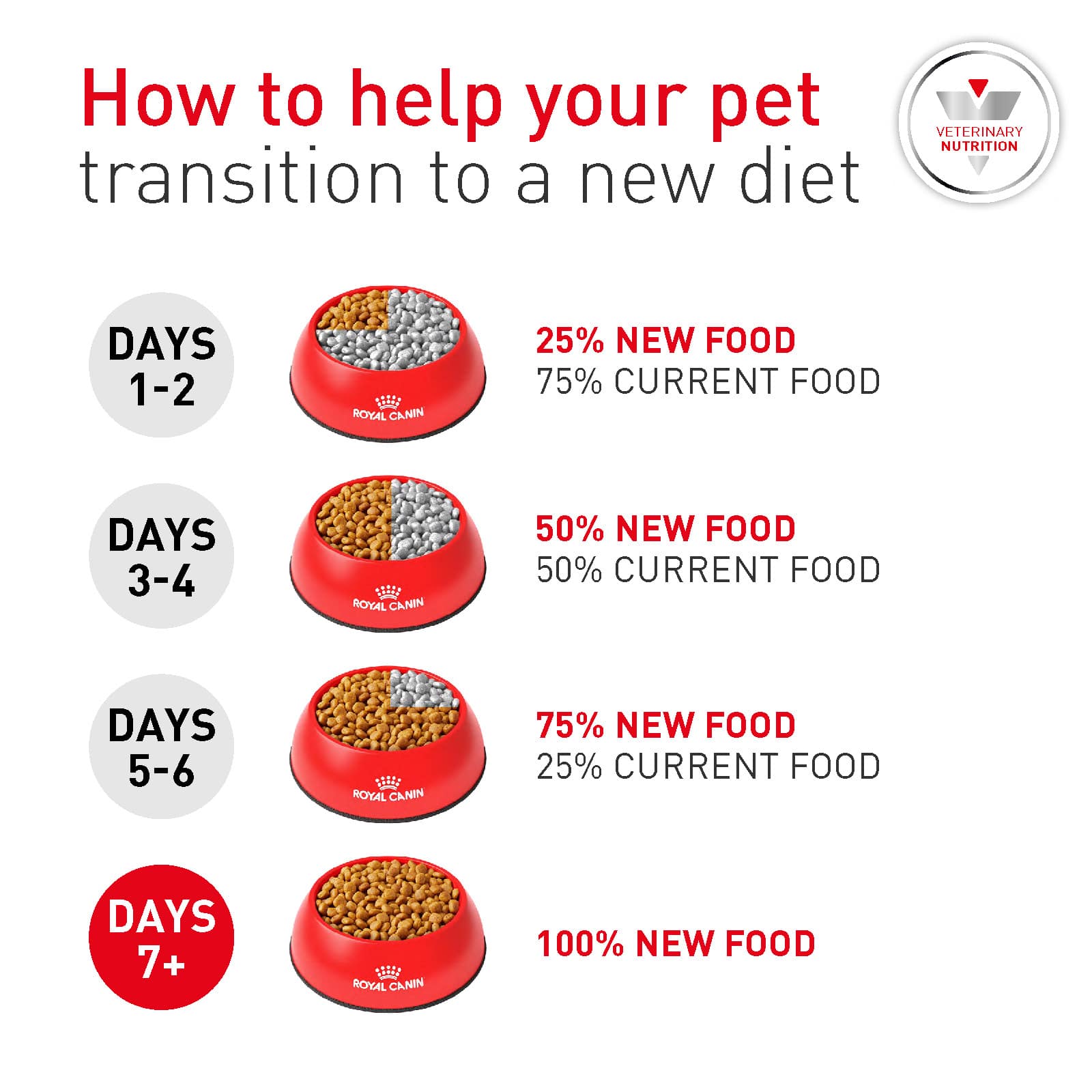 4471-RC1435-PDS-VHN-VET-GLYCOBALANCE-DOG-DRY-4086_Page_7 royal canin veterinary glycobalance dry dog food
