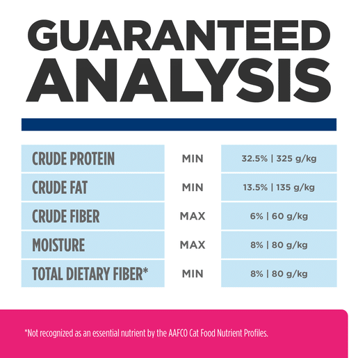 52742024554-16 hill's prescription diet gastrointestinal biome digestive/fibre care dry cat food 1.8kg