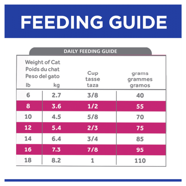 hill's prescription diet gastrointestinal biome digestive/fibre care dry cat food 1.8kg