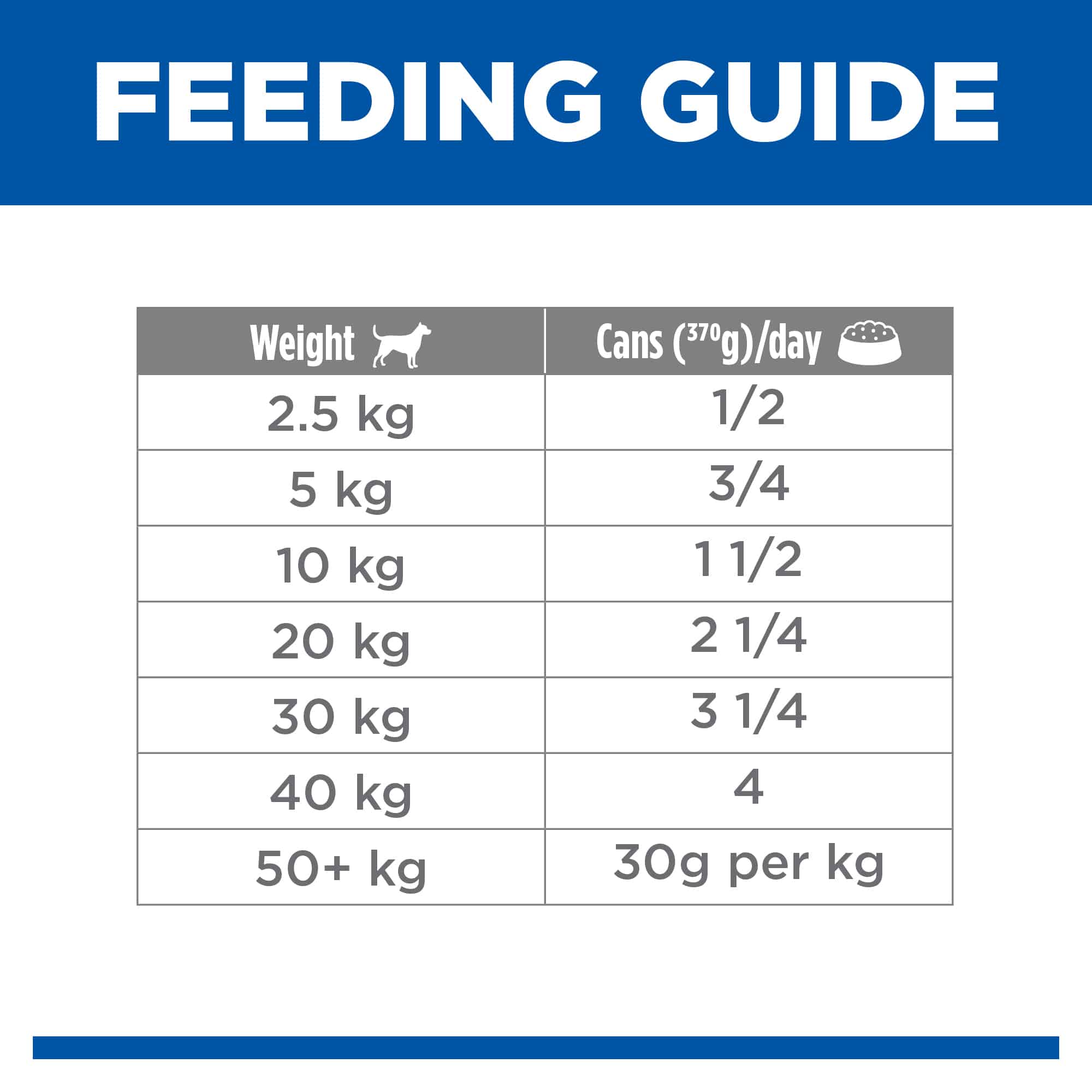 HILL_052742067674-15 hill's science diet adult sensitive stomach & skin with chicken canned wet dog food 370g