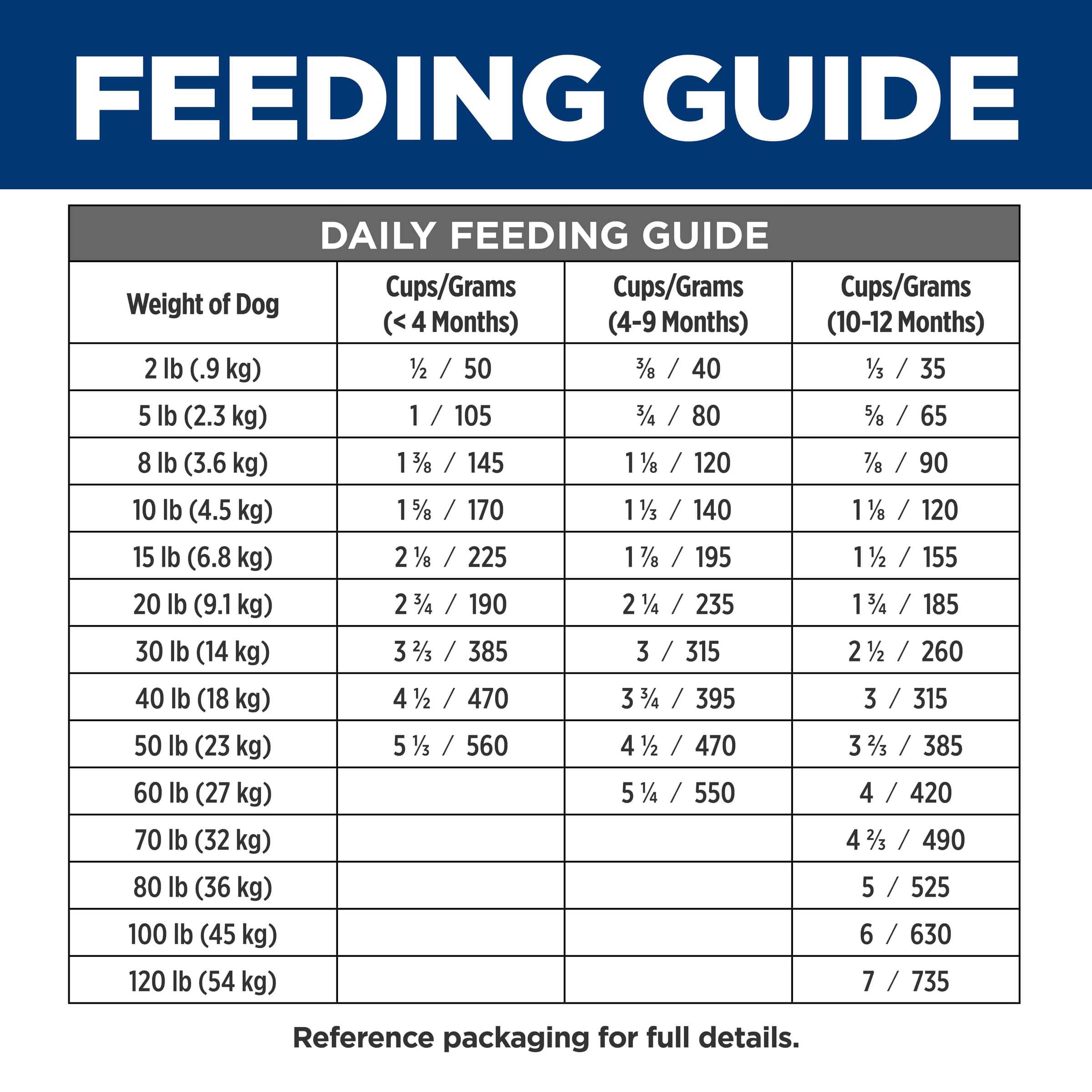 HILL_052742078250-13 hill's prescription diet i/d digestive care dry puppy food 3.85kg