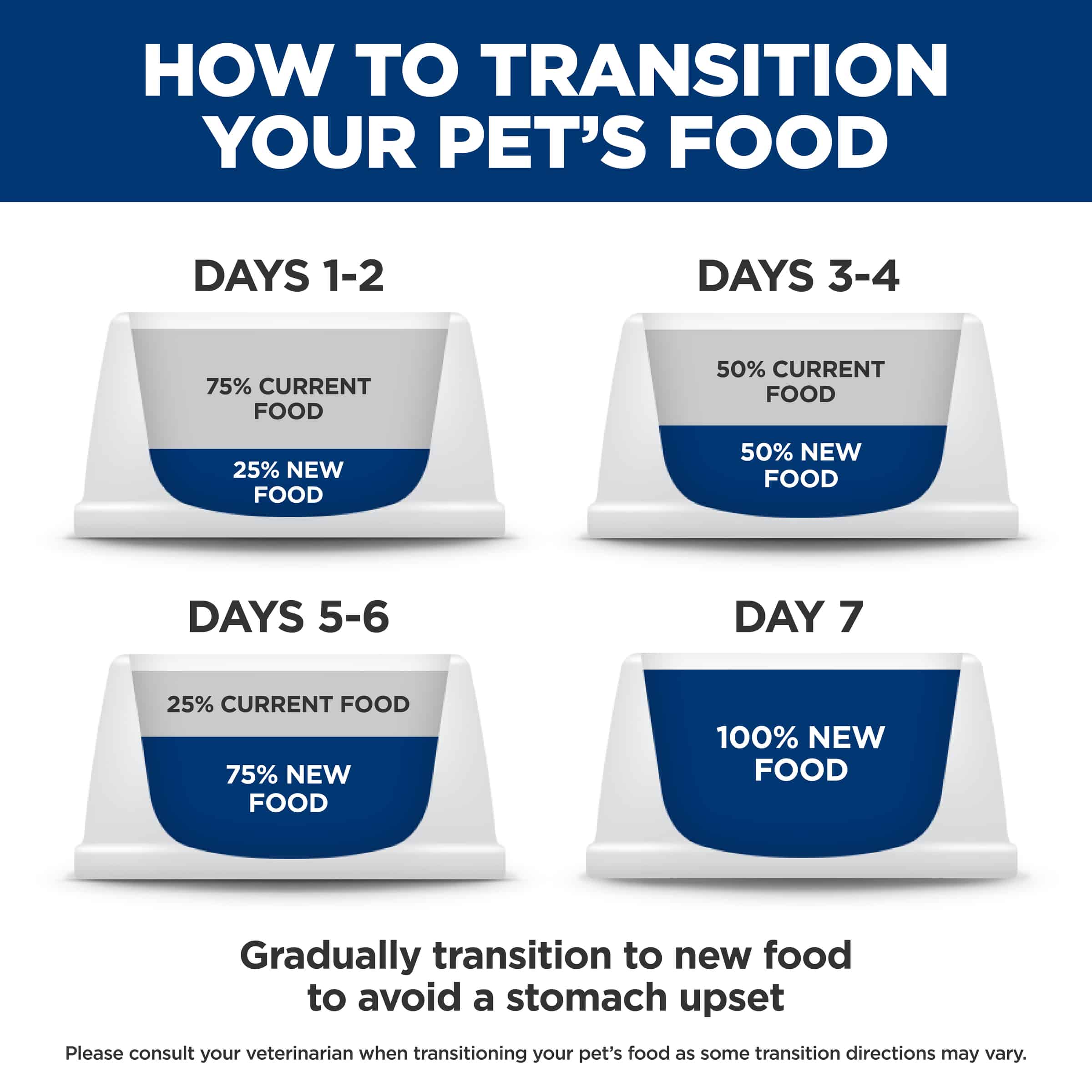 HILL_052742078250-14 hill's prescription diet i/d digestive care dry puppy food 3.85kg