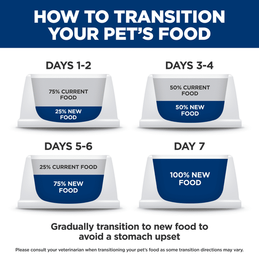 Hill's Prescription Diet zd SkinFood Sensitivities Canned Cat Food 24x156g-16 hill's prescription diet z/d skin/food sensitivities canned cat food 156g
