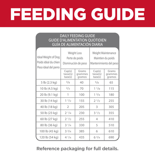 Hill's Science Diet Adult Perfect Weight + Joint Support Dry Dog Food 5.44kg-13 hill's science diet adult perfect weight + joint support dry dog food
