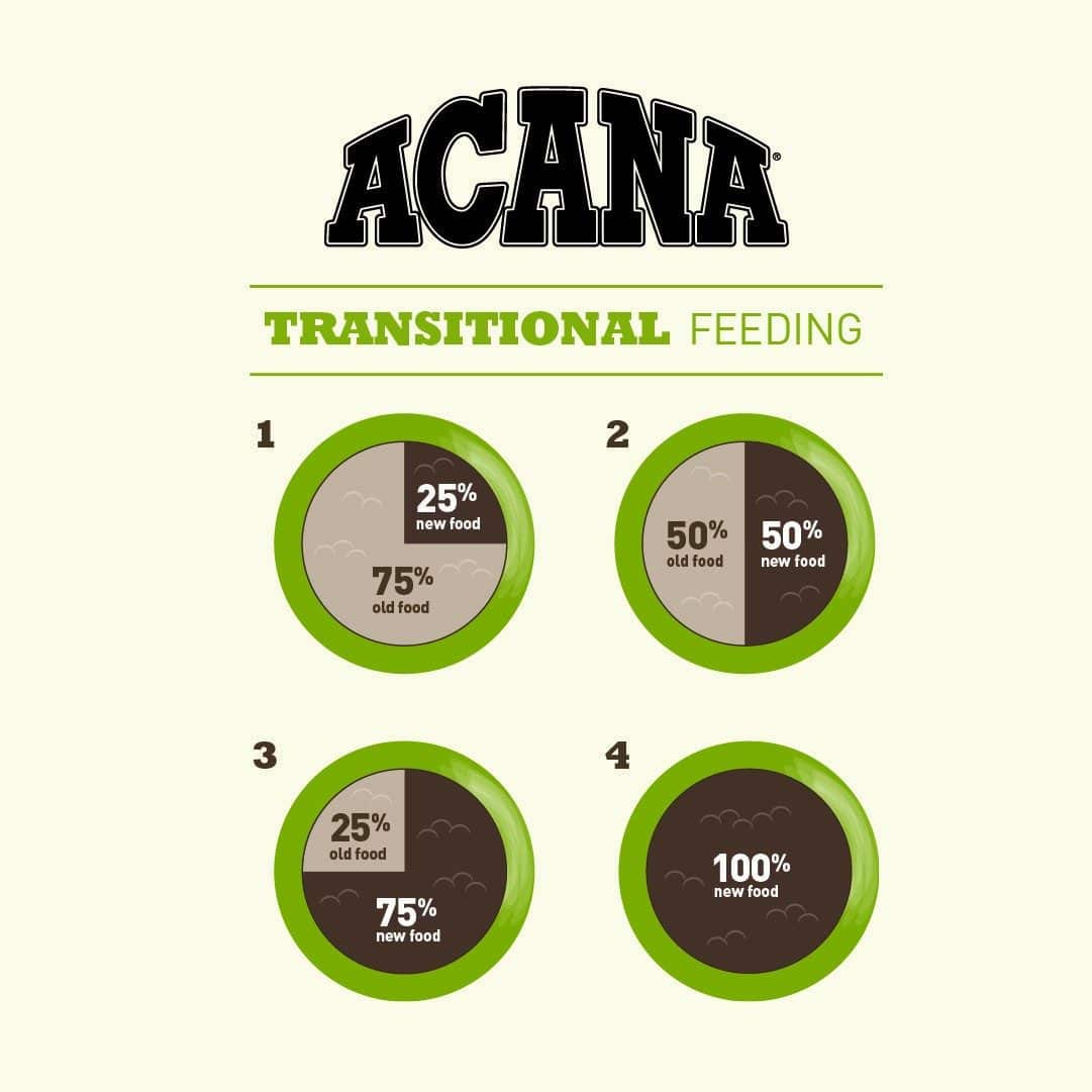 NS-and-DS-ACANA-Dog-and-Cat-Transitional-Feeding acana prairie poultry dog dog food