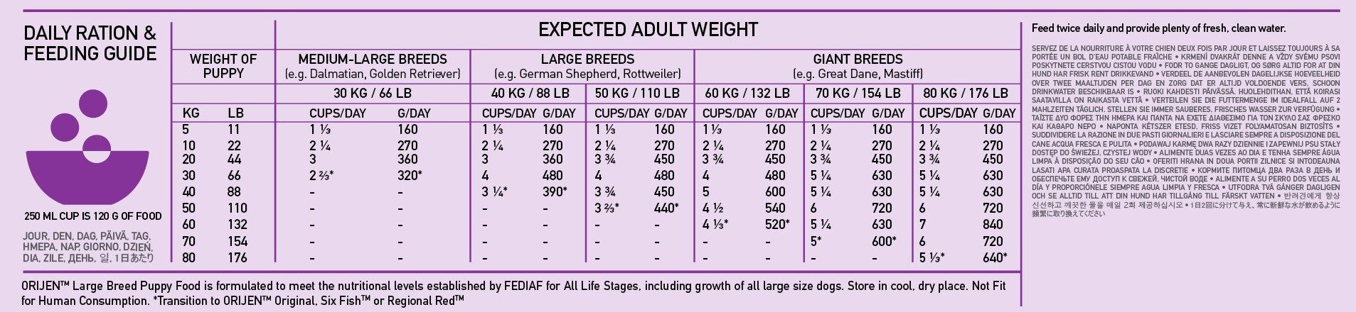 orijen puppy large breed
