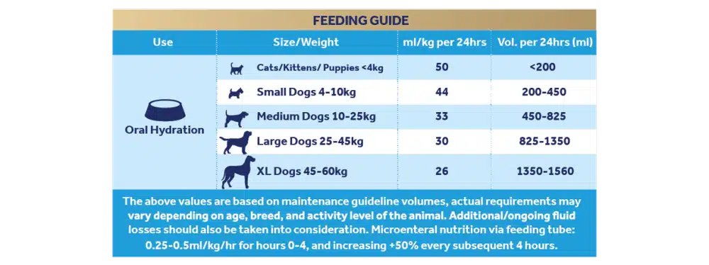 Oralade-Feeding-04-GI-1024x383 oralade advanced gi+ oral rehydration support for cats & dogs 500ml