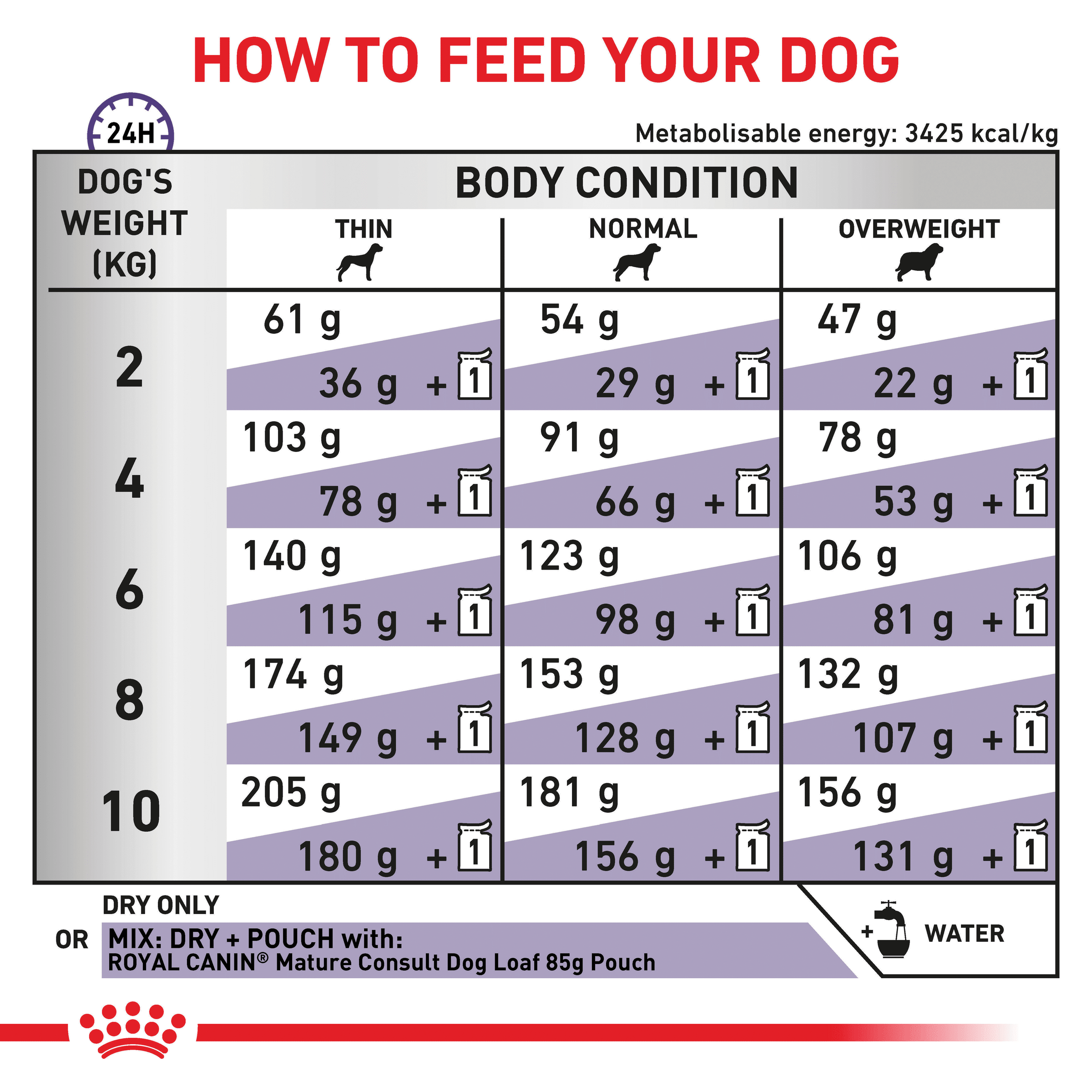 ROYA-3182550782005NZ2-10 royal canin canine mature consult small breed 3.5kg