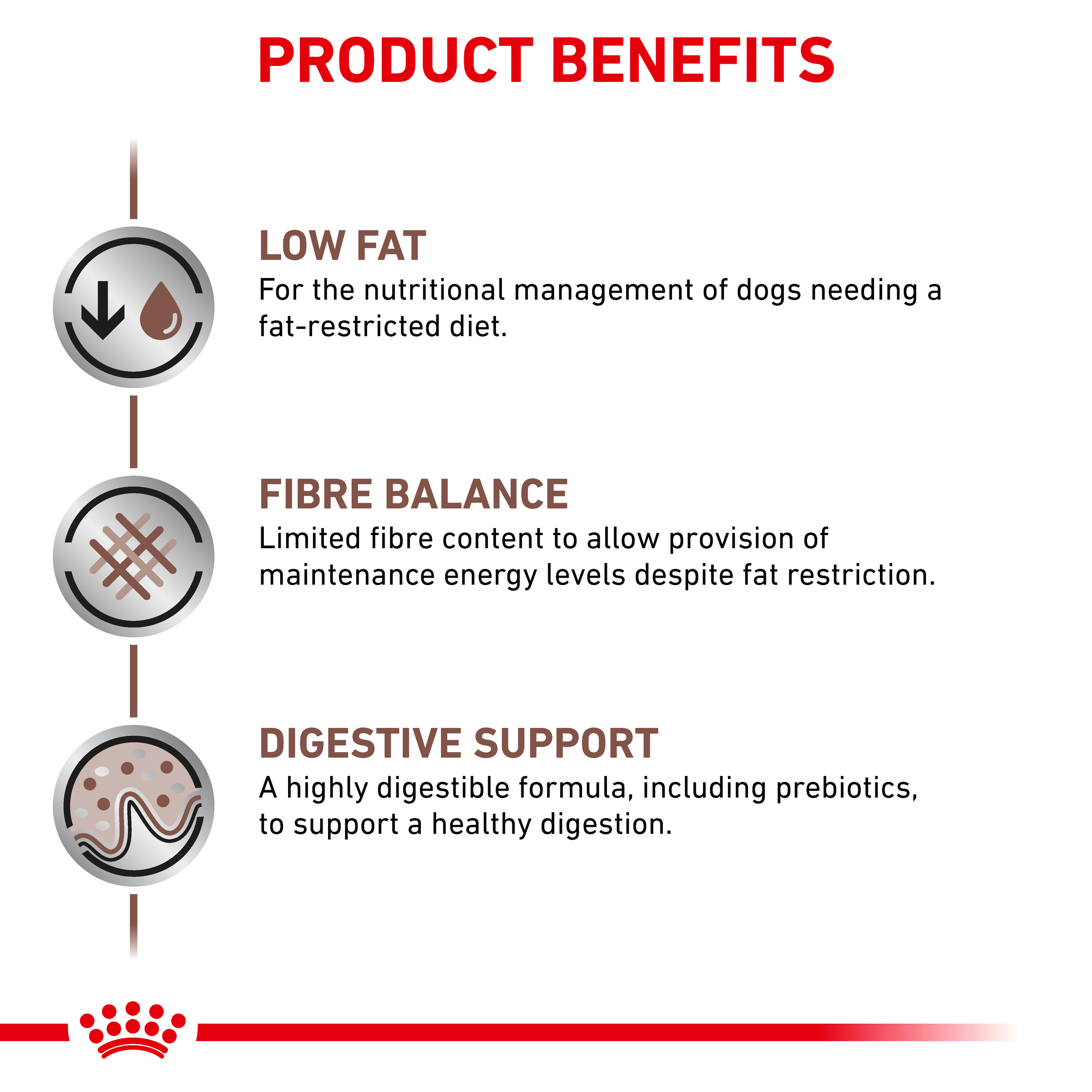 Royal Canin Dog Gastrointestinal Low Fat Can 420g Buy Online