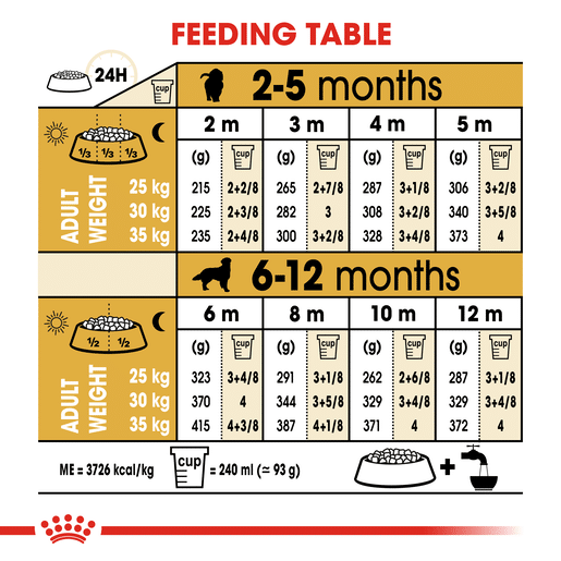 ROYAL CANIN® Golden Retriever Breed Puppy Dry Dog Food -12 royal canin golden retriever puppy food 12kg