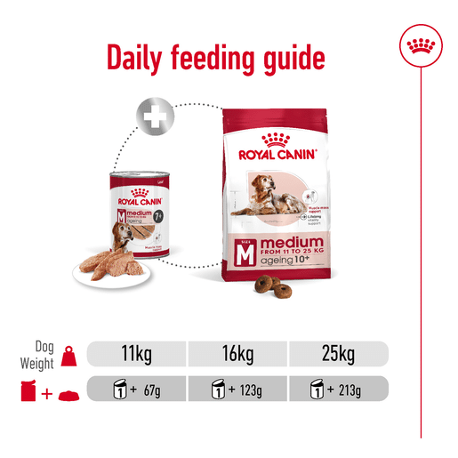ROYAL CANIN® MEDIUM AGEING Loaf Dog Food Can-12 royal canin medium ageing 7+ loaf dog food can 410g