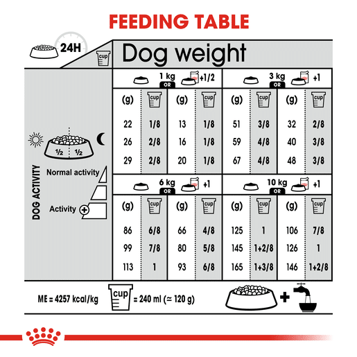 ROYAL CANIN® MINI DIGESTIVE CARE Small Dog Dry Food-12 royal canin digestive care mini