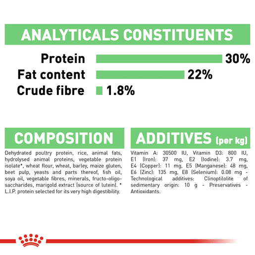 ROYAL CANIN® MINI DIGESTIVE CARE Small Dog Dry Food-13 royal canin digestive care mini