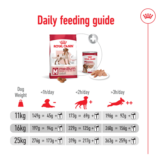 ROYAL CANIN® Medium Adult Dry Dog Food -14 royal canin adult medium dry dog food