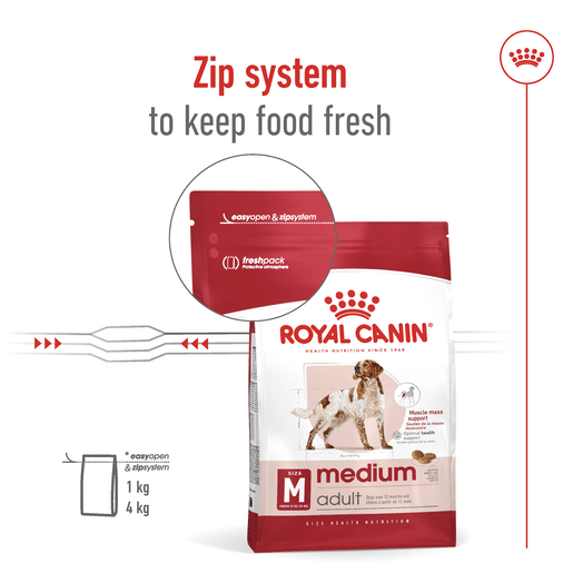 ROYAL CANIN® Medium Adult Dry Dog Food -18 royal canin adult medium dry dog food