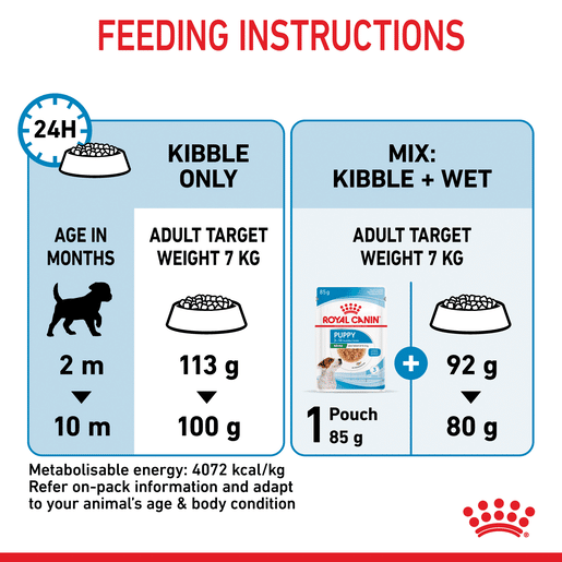 ROYAL CANIN® Mini Puppy Small Dog Dry Food-12 royal canin puppy mini