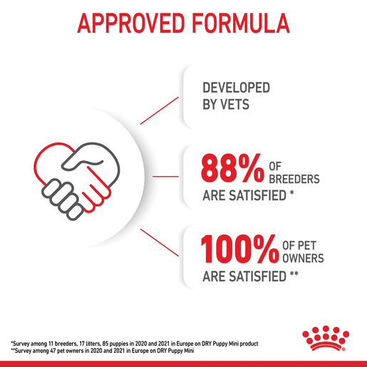 ROYAL CANIN® Mini Puppy Small Dog Dry Food-15 royal canin puppy mini