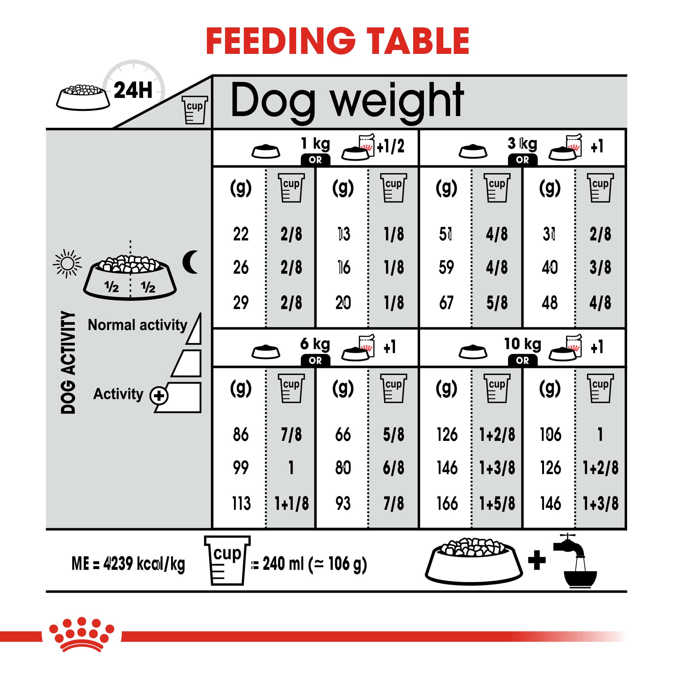 ROYA_3182550894050NZ-13 royal canin mini adult exigent dry dog food 3kg