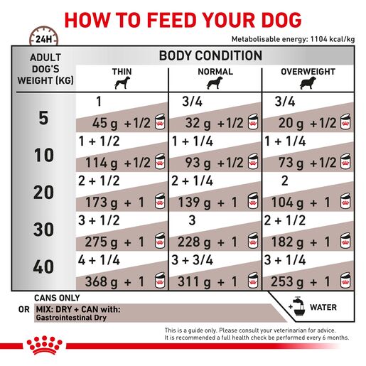 Royal Canin Veterinary Diet Canine Gastrointestinal Canned Wet Dog Food-3 royal canin veterinary diet canine gastrointestinal canned wet dog food