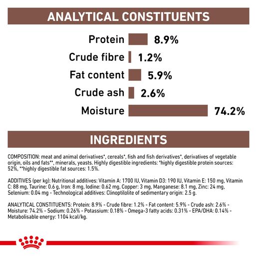 Royal Canin Veterinary Diet Canine Gastrointestinal Canned Wet Dog Food-4 royal canin veterinary diet canine gastrointestinal canned wet dog food