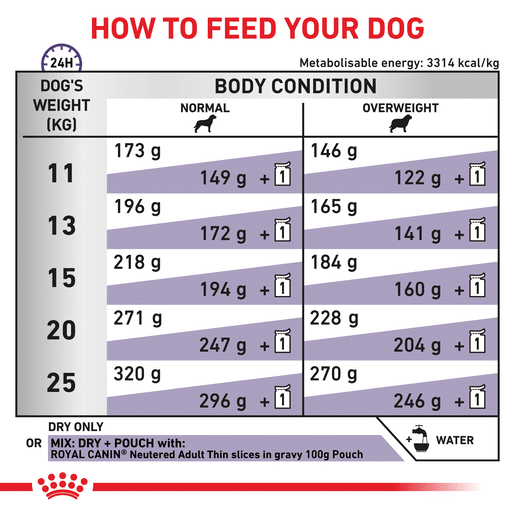 Royal Canin Veterinary Diet Canine Neutered Adult Medium Dogs Dry Dog Food-10 royal canin neutered adult medium dog