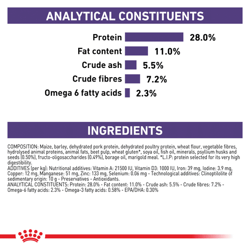 Royal Canin Veterinary Diet Canine Neutered Adult Medium Dogs Dry Dog Food-11 royal canin neutered adult medium dog