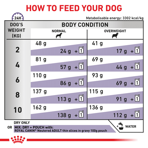 Royal Canin Veterinary Diet Canine Neutered Adult Small Dogs Dry Dog Food-10 royal canin neutered adult small breed dog food