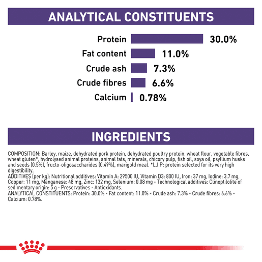 Royal Canin Veterinary Diet Canine Neutered Adult Small Dogs Dry Dog Food-11 royal canin neutered adult small breed dog food