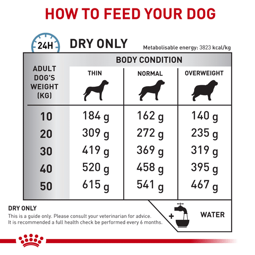 Royal Canin Veterinary Diet Canine Skintopic Dry Dog Food-11 royal canin skintopic dog food