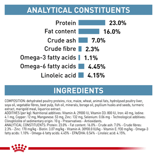 Royal Canin Veterinary Diet Canine Skintopic Dry Dog Food-12 royal canin skintopic dog food