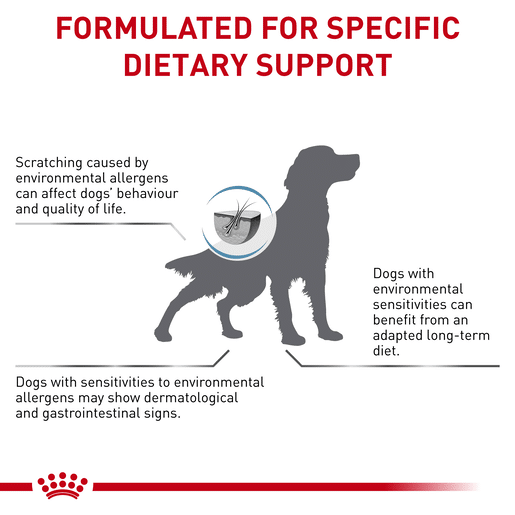 Royal Canin Veterinary Diet Canine Skintopic Dry Dog Food-8 royal canin skintopic dog food