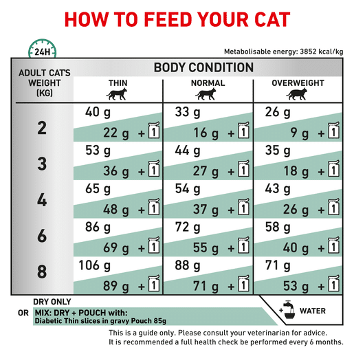 Royal Canin Veterinary Diet Feline Diabetic Dry Cat Food-11 royal canin diabetic dry cat food 1.5kg