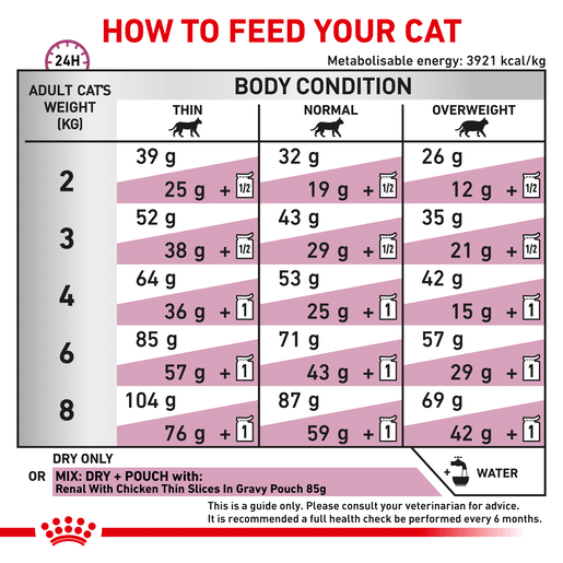 Royal Canin Veterinary Diet Feline Renal Dry Cat Food-10 royal canin renal feline 2kg