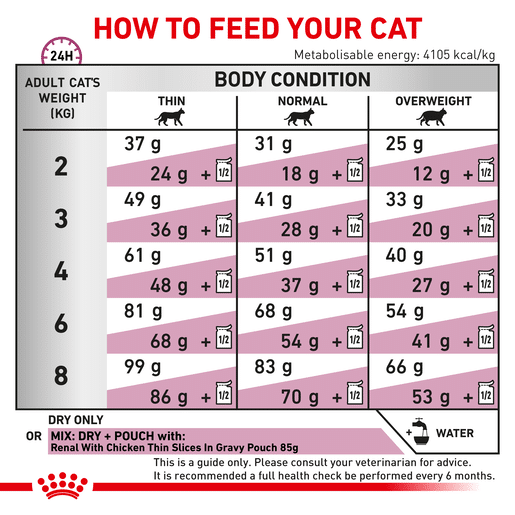 Royal Canin Veterinary Diet Feline Renal Select Dry Cat Food-10 royal canin veterinary diet feline renal select dry cat food 2kg