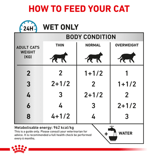 Royal Canin Veterinary Diet Feline Sensitivity Control Chicken with Rice Pouch Wet Cat Food-10 royal canin cat sensitivity control pouches 85g x 12