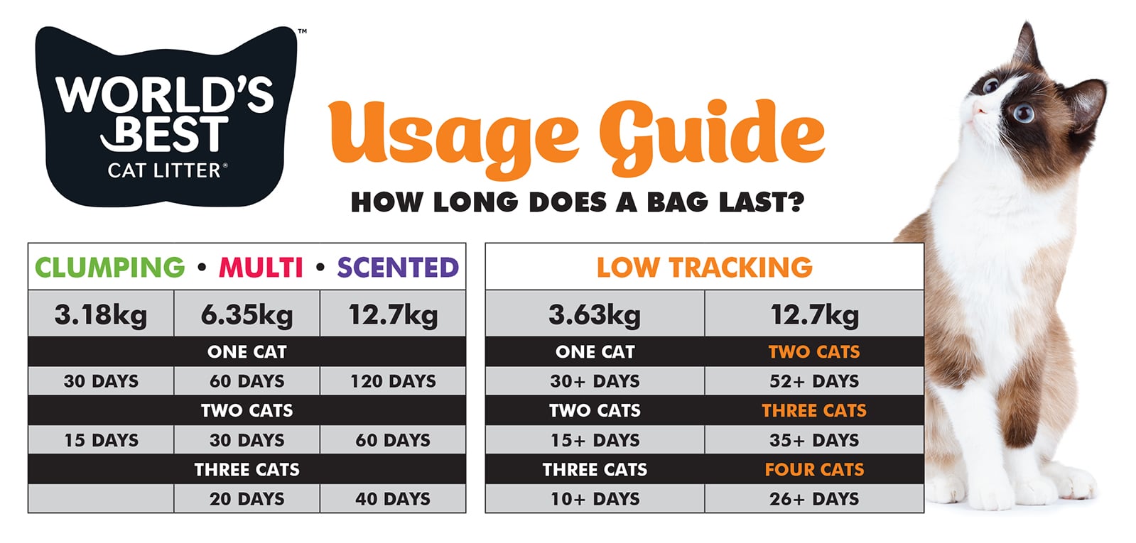 Worlds-Best-Cat-Litter-Clumping4 worlds best cat litter clumping 12.70kg