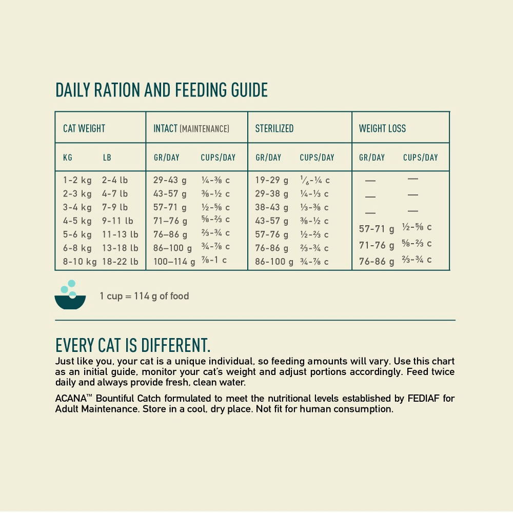 acana-bountiful-catch-cat-feeding-guide acana bountiful catch cat food
