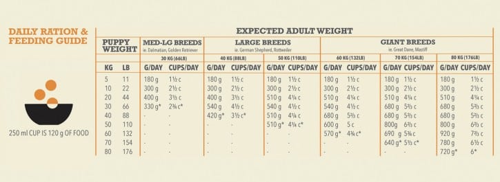 acana puppy large breed