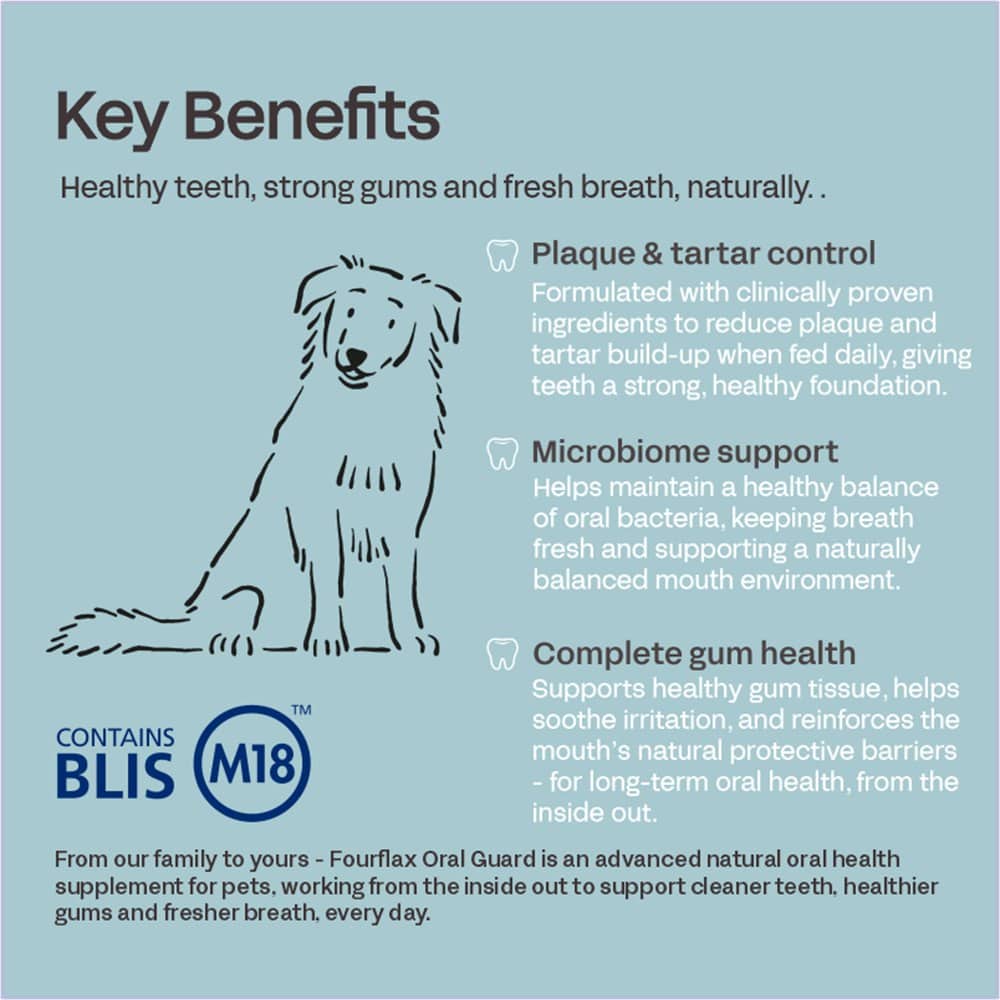Key benefits of Fourflax Canine Oral Guard including plaque and tartar control, microbiome support and gum health Key benefits of Fourflax Canine Oral Guard including plaque and tartar control, microbiome support and gum health