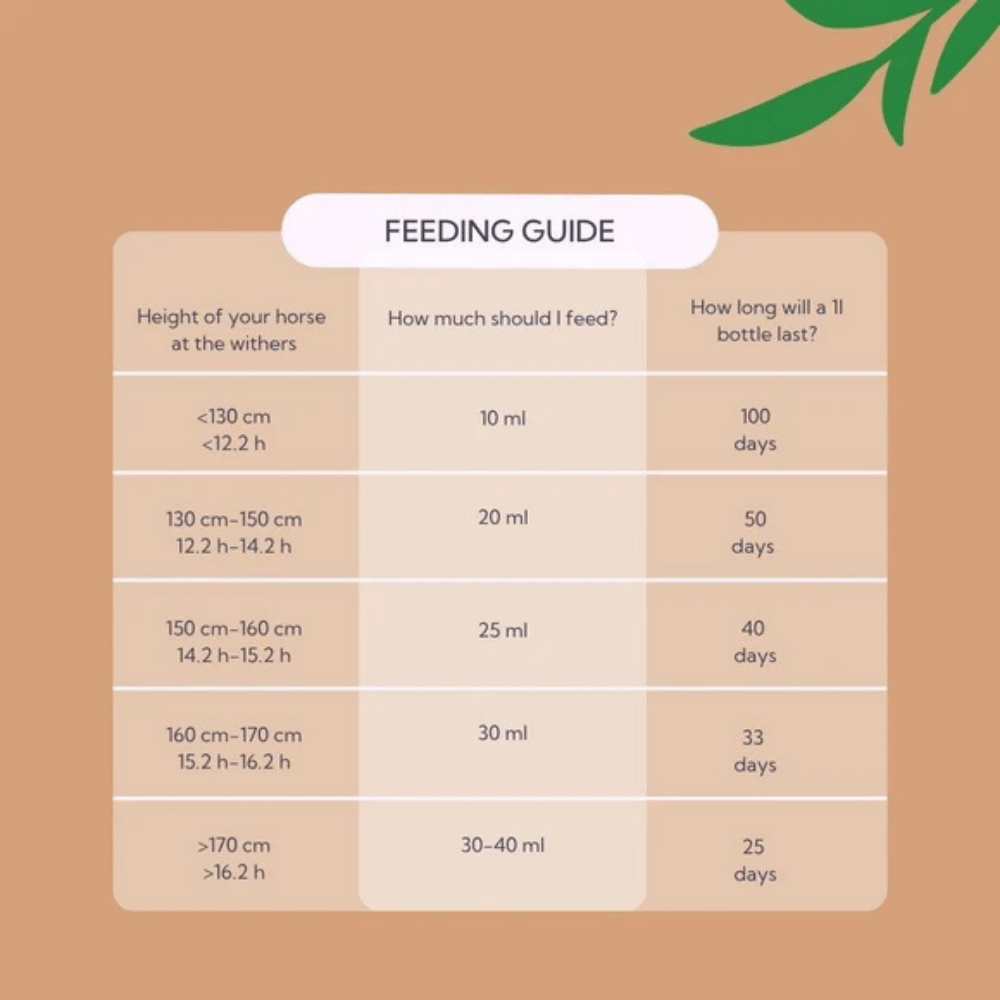 hilton-herbs-lam-x-liquid-1L-feeding-guide hilton herbs lam x liquid 1l