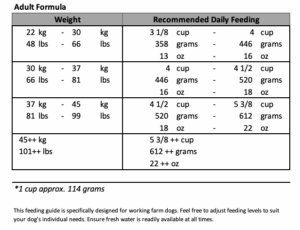 addiction 30/20 working dog food
