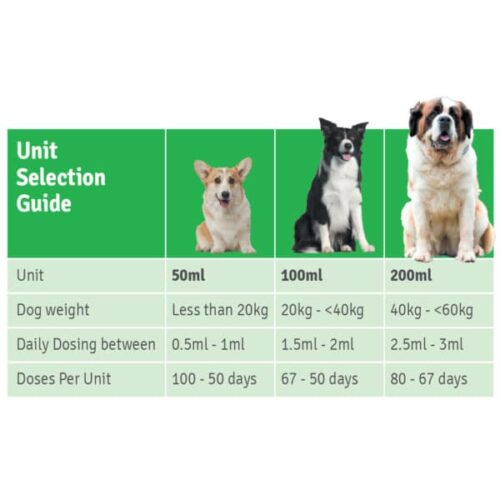 Interpath Epiitalis Forte-Gel Dogs Dosage Chart