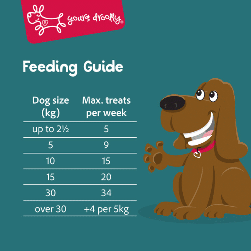 yours-droolly-duck-vegetable-sticks-dog-treat-5-pack-feeding-guide yours droolly duck wrapped vegetable sticks dog treats small 5 pack